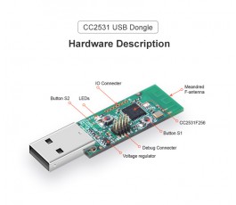 Sonoff Zigbee CC2531 USB...